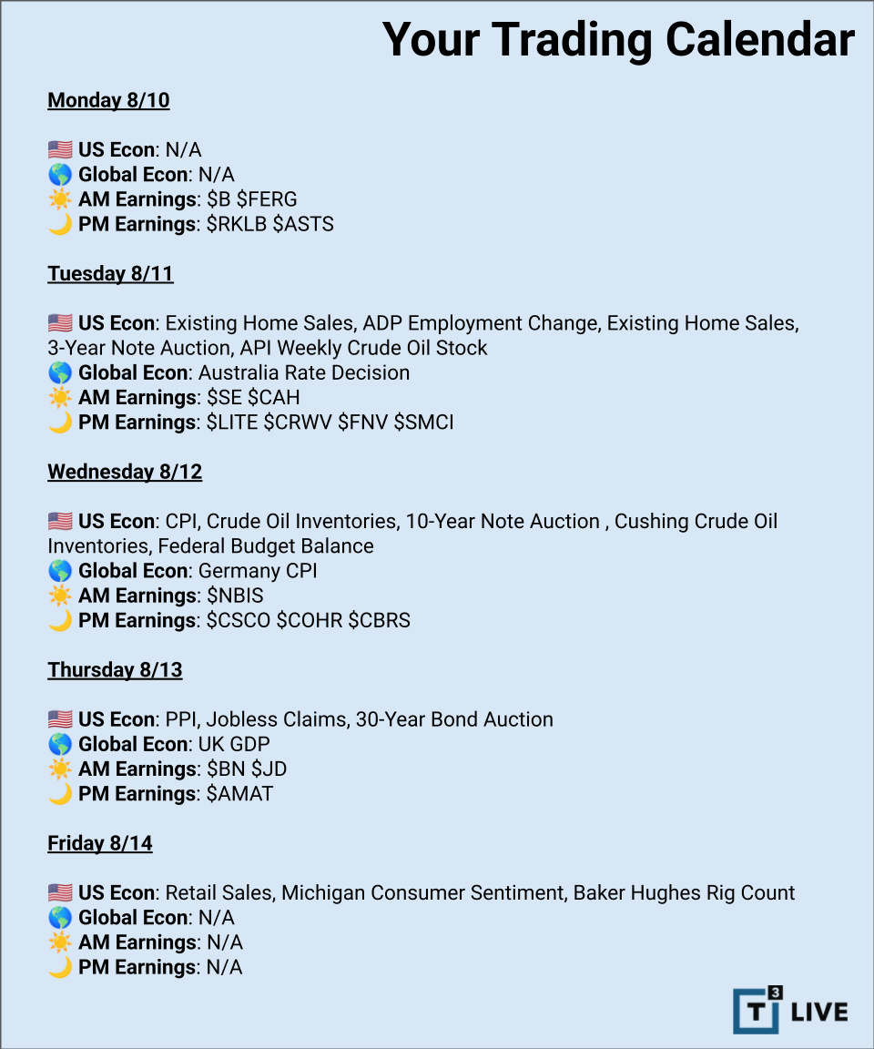 T3 Live Calendar - Earnings & Economics (29)